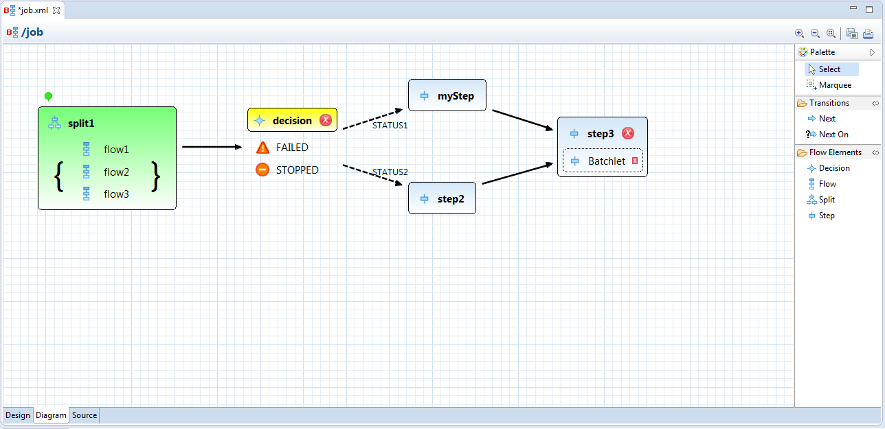 Visual Editor for JEE Batch