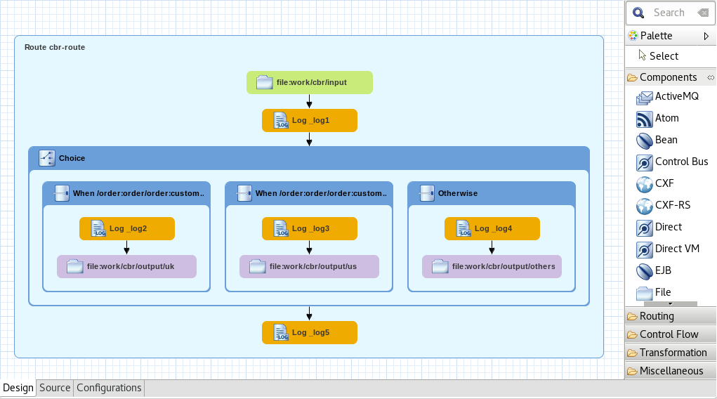 Jboss Tools Posts Tagged With Fuse