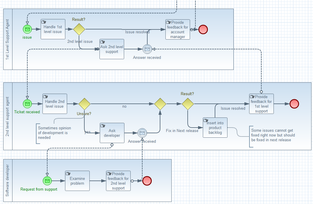 features bpmn2 collaboration